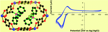 Graphical abstract: Voltammetric reduction and re-oxidation of solid coordination polymers of dihydroxybenzoquinone