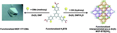 Graphical abstract: Functional group effects on metal–organic framework topology
