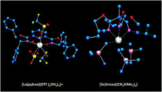 Graphical abstract: Rare earth metal oxazoline complexes in asymmetric catalysis