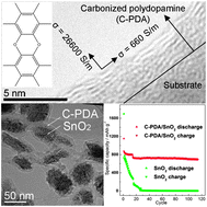 Graphical abstract: Highly electrically conductive layered carbon derived from polydopamine and its functions in SnO2-based lithium ion battery anodes