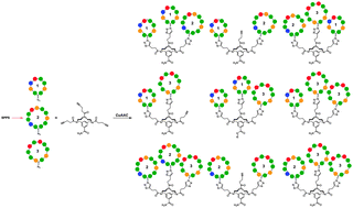 Graphical abstract: A combinatorial approach toward smart libraries of discontinuous epitopes of HIV gp120 on a TAC synthetic scaffold