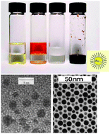 Graphical abstract: Gold nanoparticle research before and after the Brust–Schiffrin method