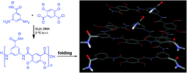 Graphical abstract: Preparation and helical folding of aromatic polyamides