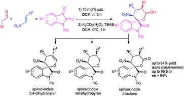 Graphical abstract: Asymmetric synthesis of a structurally and stereochemically complex spirooxindole pyran scaffold through an organocatalytic multicomponent cascade reaction