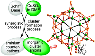 Graphical abstract: A six-bladed impeller-like Cu18 nanocluster with S6 symmetry constructed from simple inorganic linkers