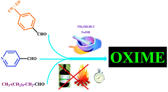 Graphical abstract: A versatile and green mechanochemical route for aldehyde–oxime conversions