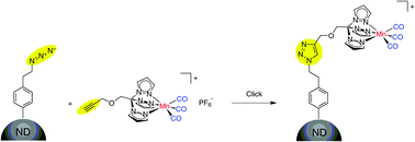 Graphical abstract: CuAAC click functionalization of azide-modified nanodiamond with a photoactivatable CO-releasing molecule (PhotoCORM) based on [Mn(CO)3(tpm)]+