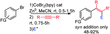 Graphical abstract: Cobalt-catalysed synthesis of highly substituted styrene derivatives via arylzincation of alkynes