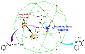 Graphical abstract: Tandem catalysis with a bifunctional site-isolated Lewis acid–Brønsted base metal–organic framework, NH2-MIL-101(Al)