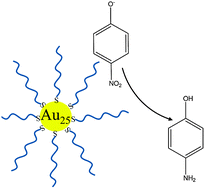 Graphical abstract: Stable and recyclable Au25 clusters for the reduction of 4-nitrophenol