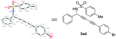 Graphical abstract: Catalytic enantioselective addition of terminal 1,3-diynes to N-sulfonyl aldimines: access to chiral diynylated carbinamines