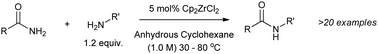 Graphical abstract: Transamidation of primary amides with amines catalyzed by zirconocene dichloride