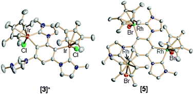 Graphical abstract: Metal center dependent coordination modes of a tricarbene ligand