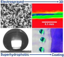 Graphical abstract: A facile approach to robust superhydrophobic 3D coatings via connective-particle formation using the electrospraying process