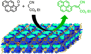 Graphical abstract: Nitrided ITQ-2 as an efficient Knoevenagel condensation catalyst
