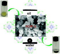 Graphical abstract: A porous covalent porphyrin framework with exceptional uptake capacity of saturated hydrocarbons for oil spill cleanup