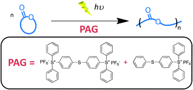 Graphical abstract: Triarylsulfonium hexafluorophosphate salts as photoactivated acidic catalysts for ring-opening polymerisation