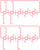 Graphical abstract: Two 2 : 3 copillar[5]arene constitutional isomers: syntheses, crystal structures and host–guest complexation of their derivatives with dicarboxylic acid sodium salts in water