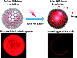 Graphical abstract: Near-infrared light-responsive graphene oxide composite multilayer capsules: a novel route for remote controlled drug delivery