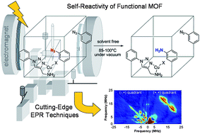 Graphical abstract: Cu-mediated solid-state reaction in a post-functionalized metal–organic framework