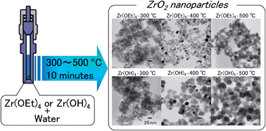 Graphical abstract: Simple and rapid synthesis of ZrO2 nanoparticles from Zr(OEt)4 and Zr(OH)4 using a hydrothermal method