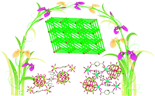 Graphical abstract: Three-dimensional lanthanide polyoxometalate organic complexes: correlation of structure with properties