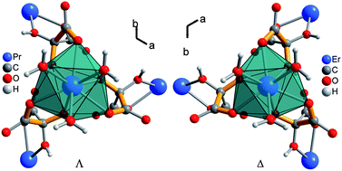 Graphical abstract: Homochiral lanthanoid(iii) mesoxalate metal–organic frameworks: synthesis, crystal growth, chirality, magnetic and luminescent properties
