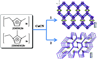 Graphical abstract: Crystalline 3D open-framework halogeno(cyano)cuprates synthesized in ionic liquids