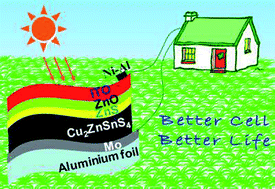 Graphical abstract: Hydrophilic Cu2ZnSnS4 nanocrystals for printing flexible, low-cost and environmentally friendly solar cells