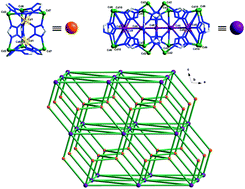 Graphical abstract: An unprecedented (4,10)-connected porous metal–organic framework containing two rare large secondary building units (SBUs)