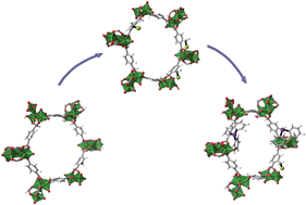 Graphical abstract: Chloromethylation as a functionalisation pathway for metal–organic frameworks