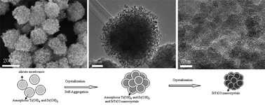 Graphical abstract: Hydrothermal synthesis, characterization and formation mechanism of self-assembled mesoporous SrTiO3 spheres assisted with Na2SiO3·9H2O