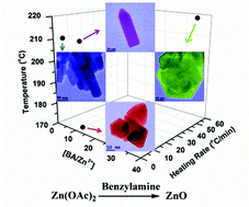 Graphical abstract: Facet-controlled self-assembly of ZnO nanocrystals by non-hydrolytic aminolysis and their photodegradation activities