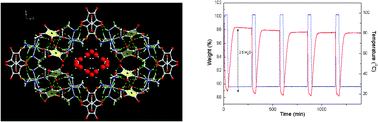 Graphical abstract: A hydrogen-bonded and π–π assembled 3D supramolecular network, [Co(en)3]·1.5(C5O5), with 1D microporous hydrophilic channels showing reversible water ad/de-sorption property