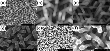 Graphical abstract: Crystallographic phase evolution of ternary Zn–Ti–O nanomaterials during high-temperature annealing of ZnO–TiO2 nanocomposites