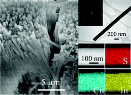 Graphical abstract: Fabrication of single-crystalline CuInS2 nanowires array via a diethylenetriamine-thermal route