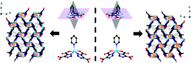 Graphical abstract: Spontaneous resolution of a coordination polymer containing stereogenic five-coordinate Zn(ii) centers and achiral ligands with axially chiral conformation