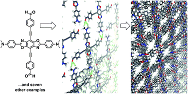 Graphical abstract: Critical role of weak [C–H⋯O] hydrogen bonds in the assembly of benzo[1,2-d:4,5-d′]bisoxazole cruciforms into supramolecular sheets