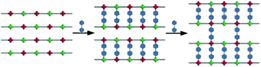 Graphical abstract: Stepwise pillar insertion into metal–organic frameworks: a sequential self-assembly approach