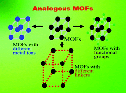 Graphical abstract: Analogous porous metal–organic frameworks: synthesis, stability and application in adsorption