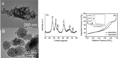 Graphical abstract: Mesoporous SnO2 nanospheres formed via a water-evaporating process with superior electrochemical properties