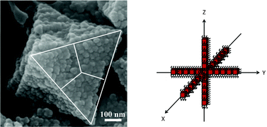 Graphical abstract: Concave Co3O4 octahedral mesocrystal: polymer-mediated synthesis and sensing properties