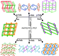 Graphical abstract: Effect of organic anions on the self-assembly of Zn(ii)-containing coordination polymers based on trigonal N-donor ligands