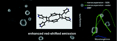 Graphical abstract: Organic nanocrystals of [2.2]paracyclophanes achieved via sonochemistry: enhanced and red-shifted emission involving edge-to-face chromophores