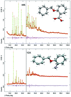 Graphical abstract: Structural study of four benzyloxybenzoic acids and benzyloxyanilines using X-ray powder diffraction: interplay of strong and weak intermolecular interactions