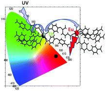 Graphical abstract: Synthesis, crystal structure and luminescent properties of new lanthanide-containing coordination polymers involving 4,4′-oxy-bis-benzoate as ligand