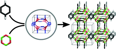 Graphical abstract: Hypothetical 3D-periodic covalent organic frameworks: exploring the possibilities by a first principles derived force field