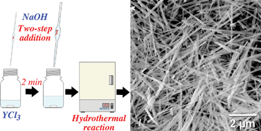 Graphical abstract: Hydrothermal synthesis of one-dimensional yttrium hydroxide particles by a two-step alkali-addition method