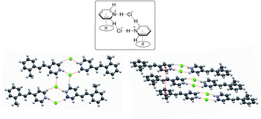Graphical abstract: A dual-synthon in pyridinium chloride: formation of ladder-like and columnar motifs through hydrogen bonds and cation–π interactions