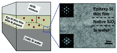 Graphical abstract: Epitaxial growth of heavily boron-doped Si by Al(B)-induced crystallisation at low temperature for back surface field manufacturing